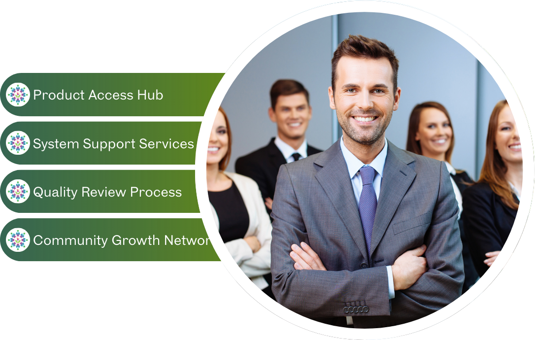 I Growth Mart MLM Platform Overview